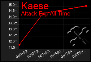 Total Graph of Kaese