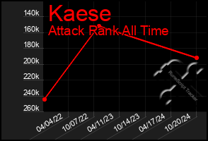 Total Graph of Kaese