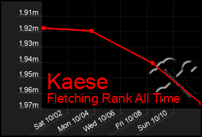 Total Graph of Kaese