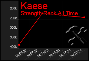 Total Graph of Kaese