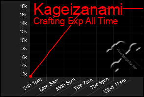 Total Graph of Kageizanami