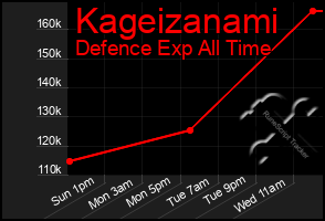 Total Graph of Kageizanami
