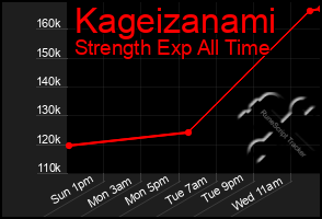 Total Graph of Kageizanami