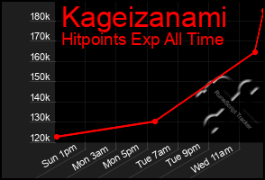 Total Graph of Kageizanami