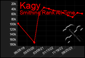 Total Graph of Kagy