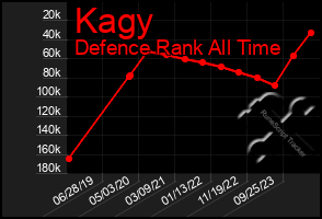 Total Graph of Kagy