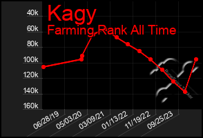 Total Graph of Kagy