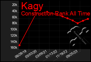 Total Graph of Kagy