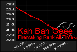 Total Graph of Kah Bah Geee