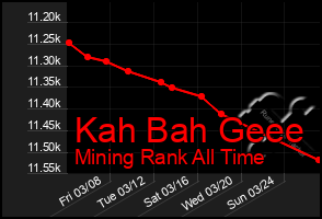 Total Graph of Kah Bah Geee