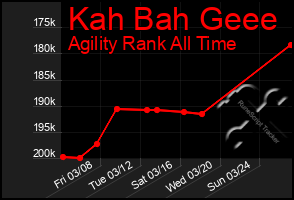 Total Graph of Kah Bah Geee