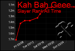 Total Graph of Kah Bah Geee