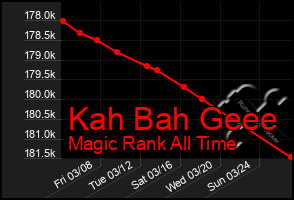 Total Graph of Kah Bah Geee