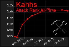 Total Graph of Kahhs
