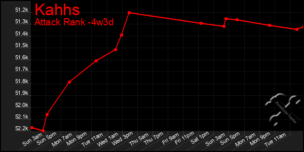Last 31 Days Graph of Kahhs