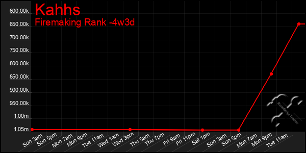 Last 31 Days Graph of Kahhs