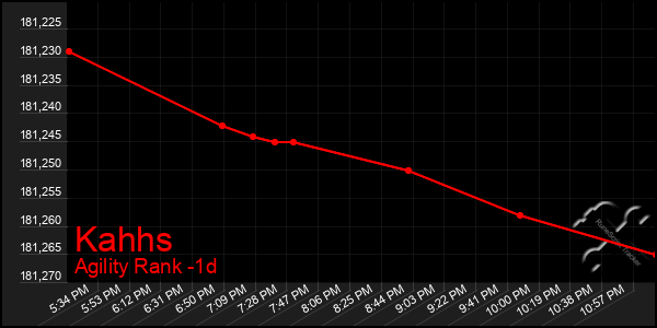 Last 24 Hours Graph of Kahhs