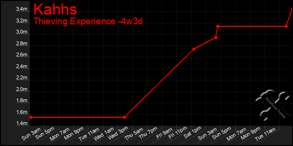 Last 31 Days Graph of Kahhs