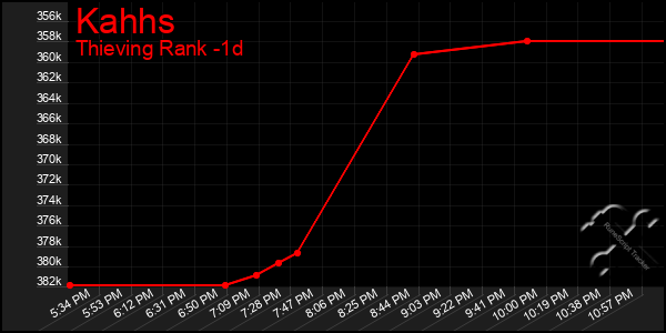 Last 24 Hours Graph of Kahhs