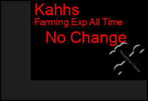 Total Graph of Kahhs