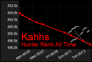 Total Graph of Kahhs