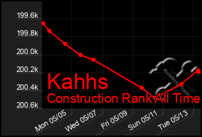 Total Graph of Kahhs