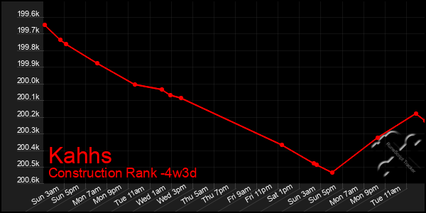 Last 31 Days Graph of Kahhs