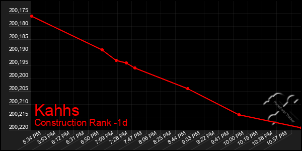 Last 24 Hours Graph of Kahhs