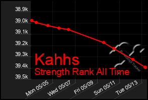 Total Graph of Kahhs