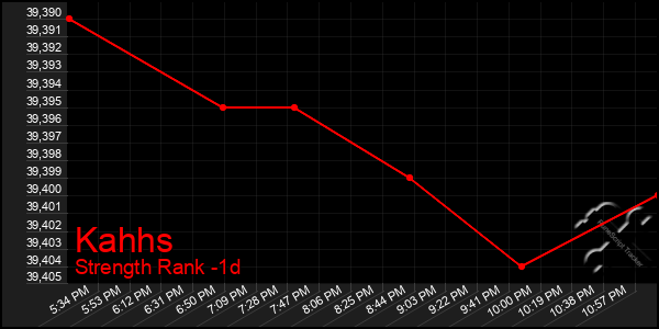 Last 24 Hours Graph of Kahhs