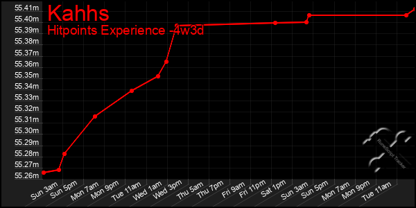 Last 31 Days Graph of Kahhs