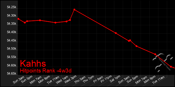 Last 31 Days Graph of Kahhs