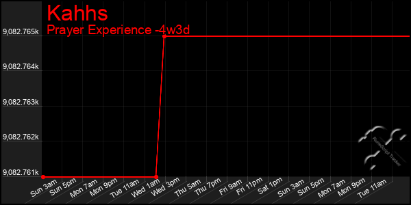 Last 31 Days Graph of Kahhs