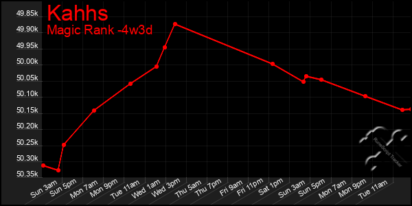 Last 31 Days Graph of Kahhs