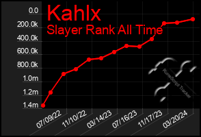 Total Graph of Kahlx