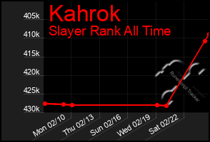 Total Graph of Kahrok