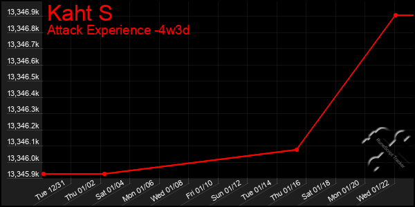 Last 31 Days Graph of Kaht S