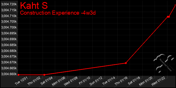 Last 31 Days Graph of Kaht S