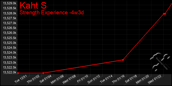 Last 31 Days Graph of Kaht S