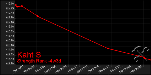 Last 31 Days Graph of Kaht S