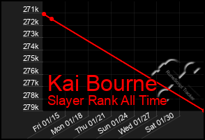 Total Graph of Kai Bourne