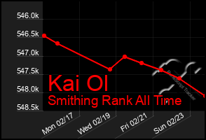 Total Graph of Kai Ol