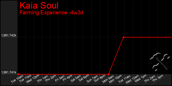 Last 31 Days Graph of Kaia Soul