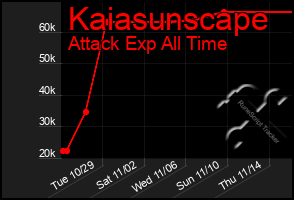 Total Graph of Kaiasunscape