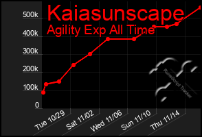 Total Graph of Kaiasunscape