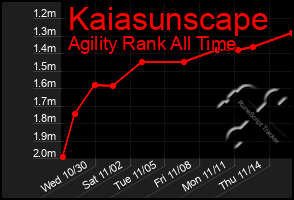 Total Graph of Kaiasunscape