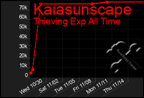 Total Graph of Kaiasunscape