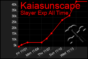 Total Graph of Kaiasunscape