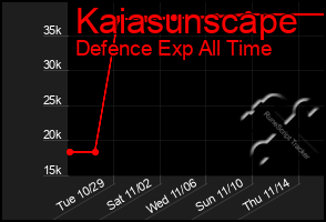 Total Graph of Kaiasunscape