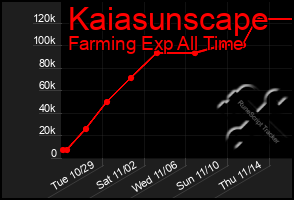 Total Graph of Kaiasunscape